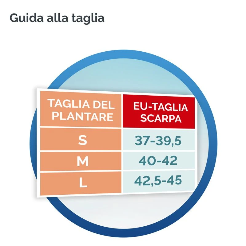 Dr Scholl Tallone Plantare Sollievo Dolore Tallonite E Tendine D'Achille Taglia M 5 Dr Scholl Tallone Plantare Sollievo Dolore Tallonite E Tendine D'Achille Taglia M - immagine 5