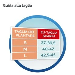 Dr Scholl Tallone Plantare Sollievo Dolore Tallonite E Tendine D'Achille Taglia S -cleanser shop dr scholl tallone plantare sollievo dolore tallonite e tendine d achille taglia s 5 1636022106