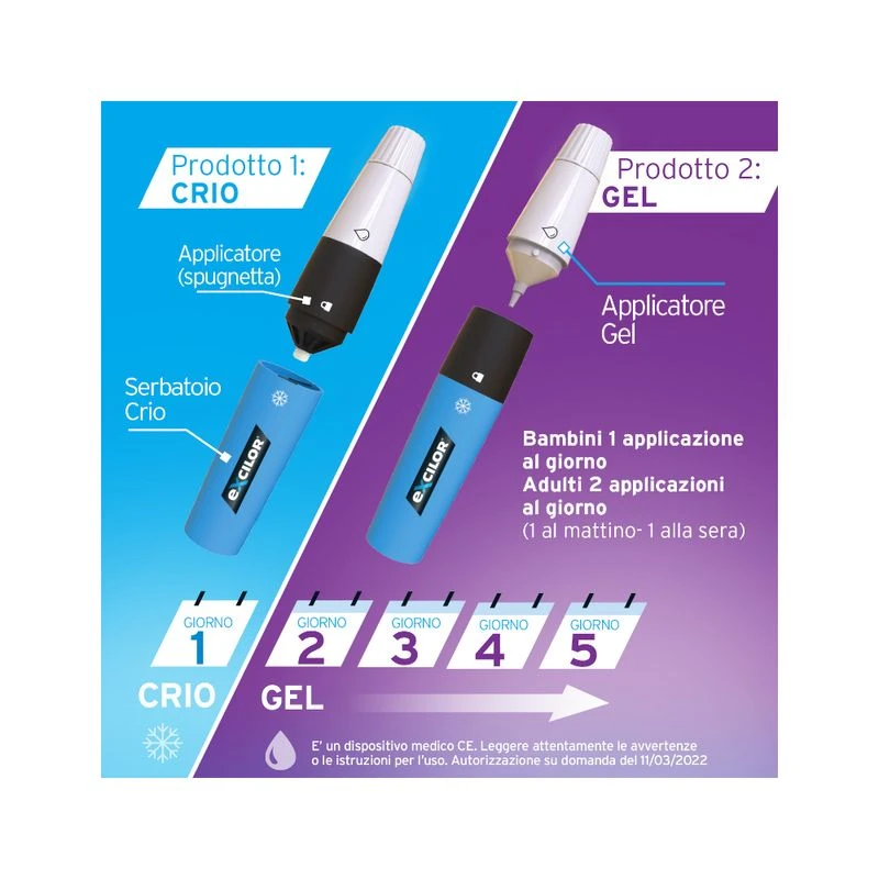 Vemedia Excilor Warts Trattamento 2in1 Per Le Verruche In 5 Giorni 4 Vemedia Excilor Warts Trattamento 2in1 Per Le Verruche In 5 Giorni - immagine 4